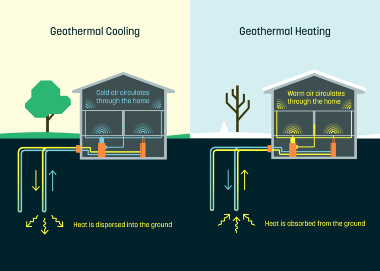 geothermal energy in homes