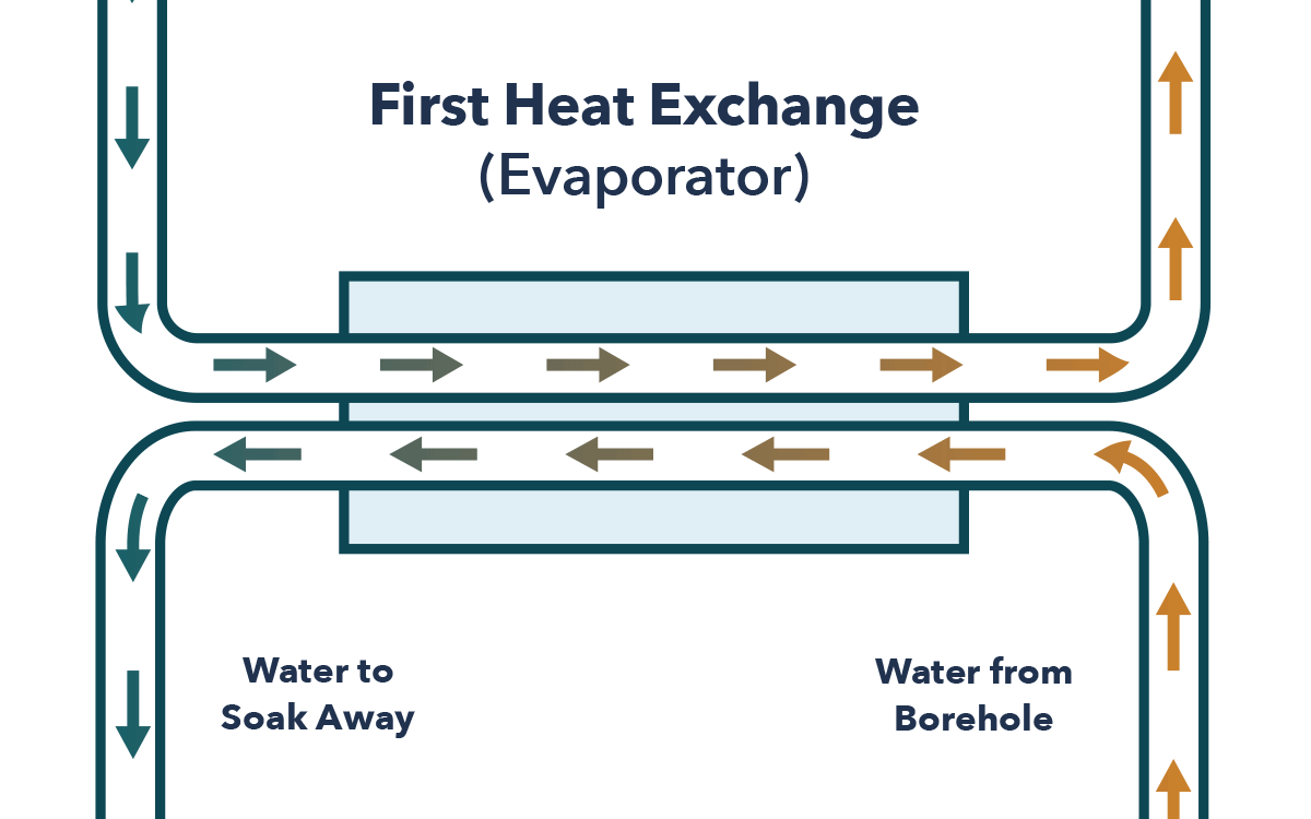 geothermal heat pump components