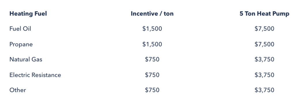 what-incentives-rebates-are-available-for-geothermal-in-connecticut