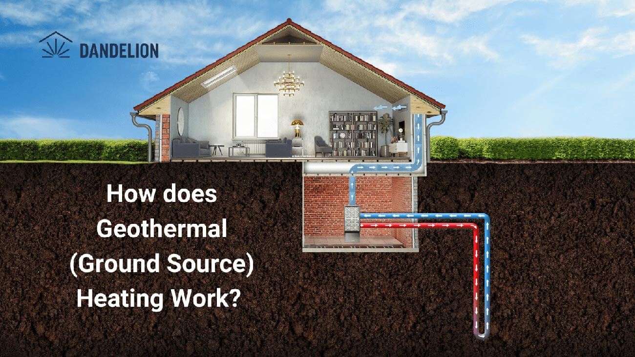 Ground source heating graphic